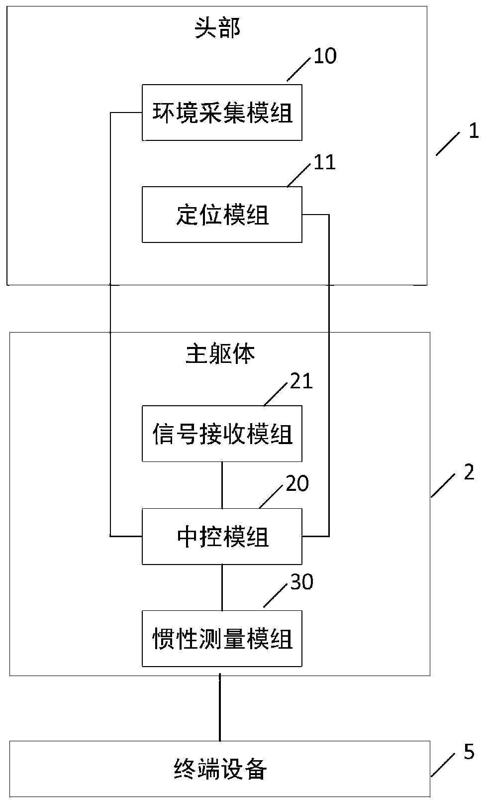 Obstacle removing robot and control method