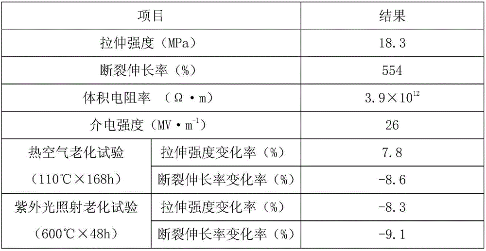 Polyvinyl chloride cable material with good light and heat stability and preparation method thereof