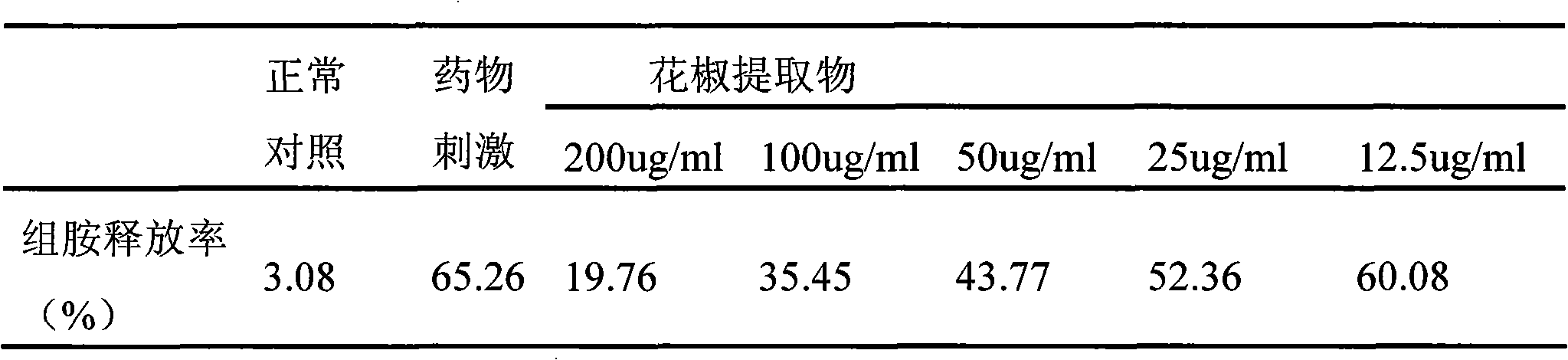 Application method of natural plant pepper extract