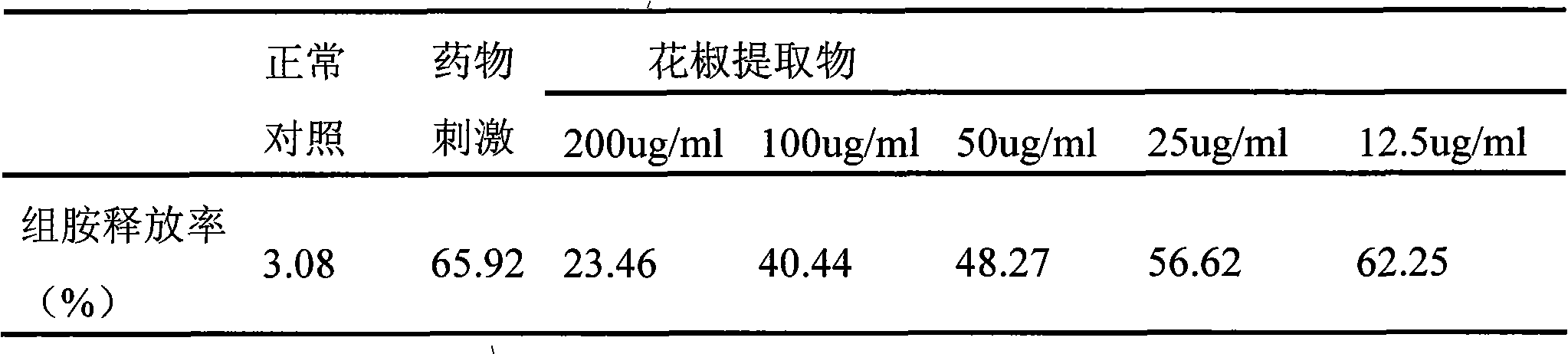 Application method of natural plant pepper extract