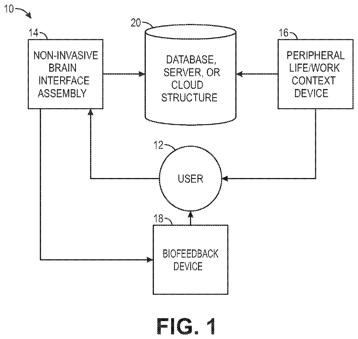 Biofeedback for awareness and modulation of mental state using a non-invasive brain interface system and method