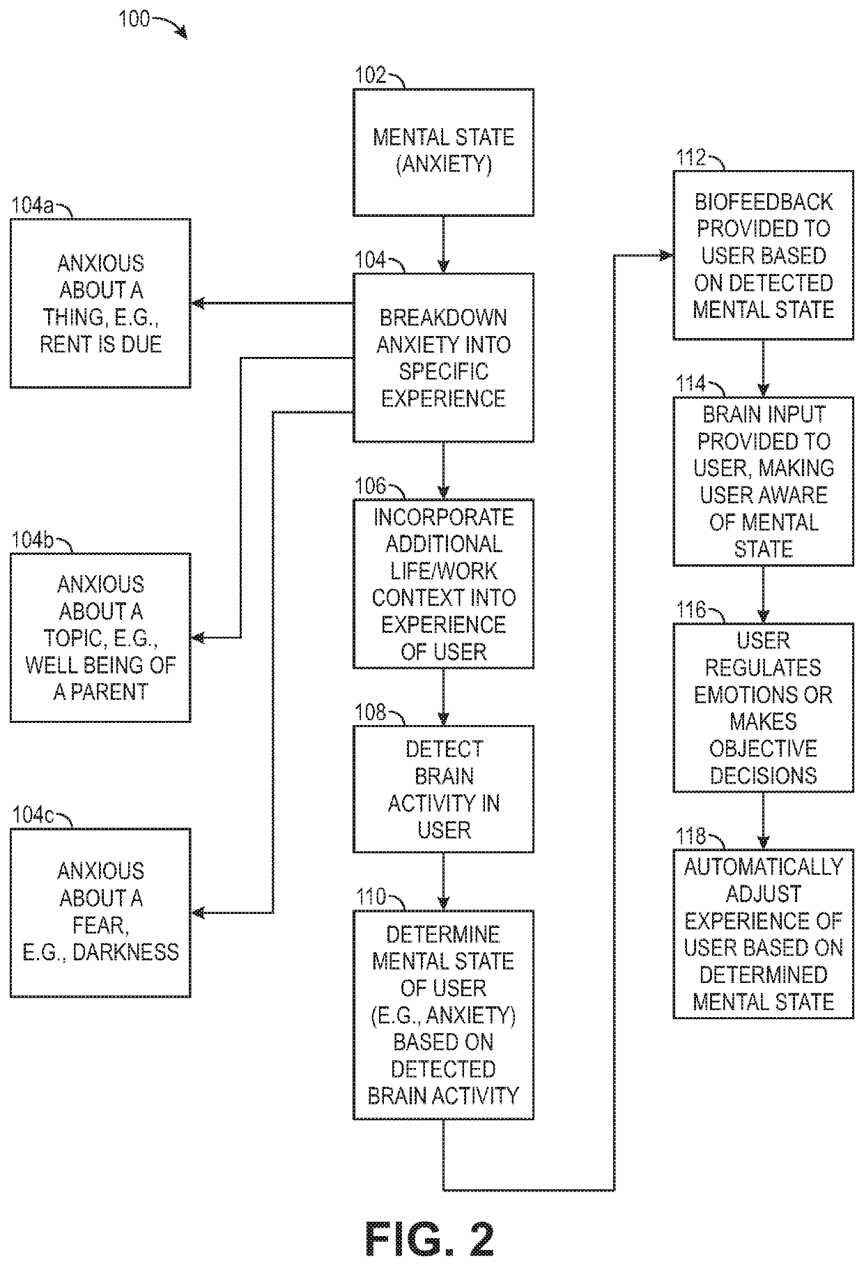 Biofeedback for awareness and modulation of mental state using a non-invasive brain interface system and method