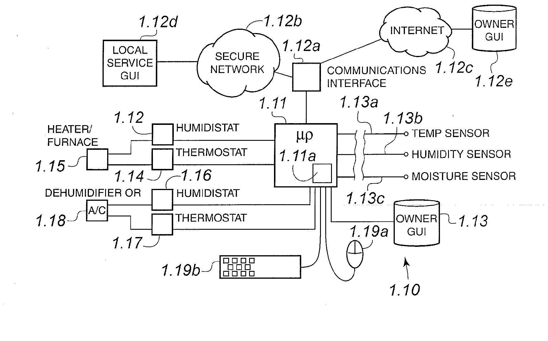 Communicating Environmental Control System