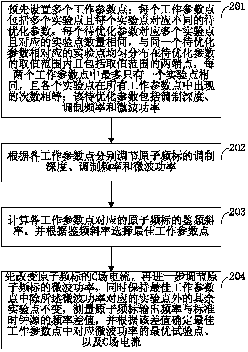 Method and device for optimizing short-term stability parameters of atomic frequency standard