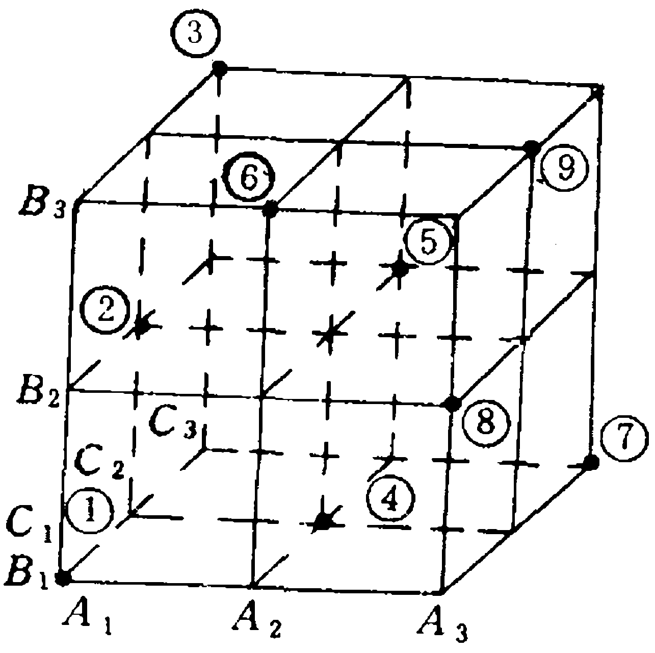 Method and device for optimizing short-term stability parameters of atomic frequency standard