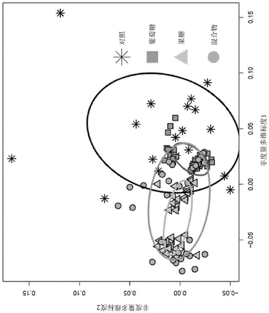 Platform for developing soil-borne plant pathogen inhibiting microbial consortia