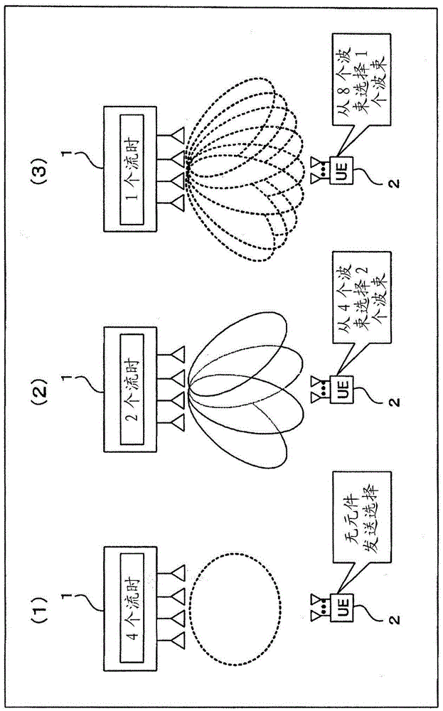 Wireless transmission method, wireless transmitter and wireless receiver