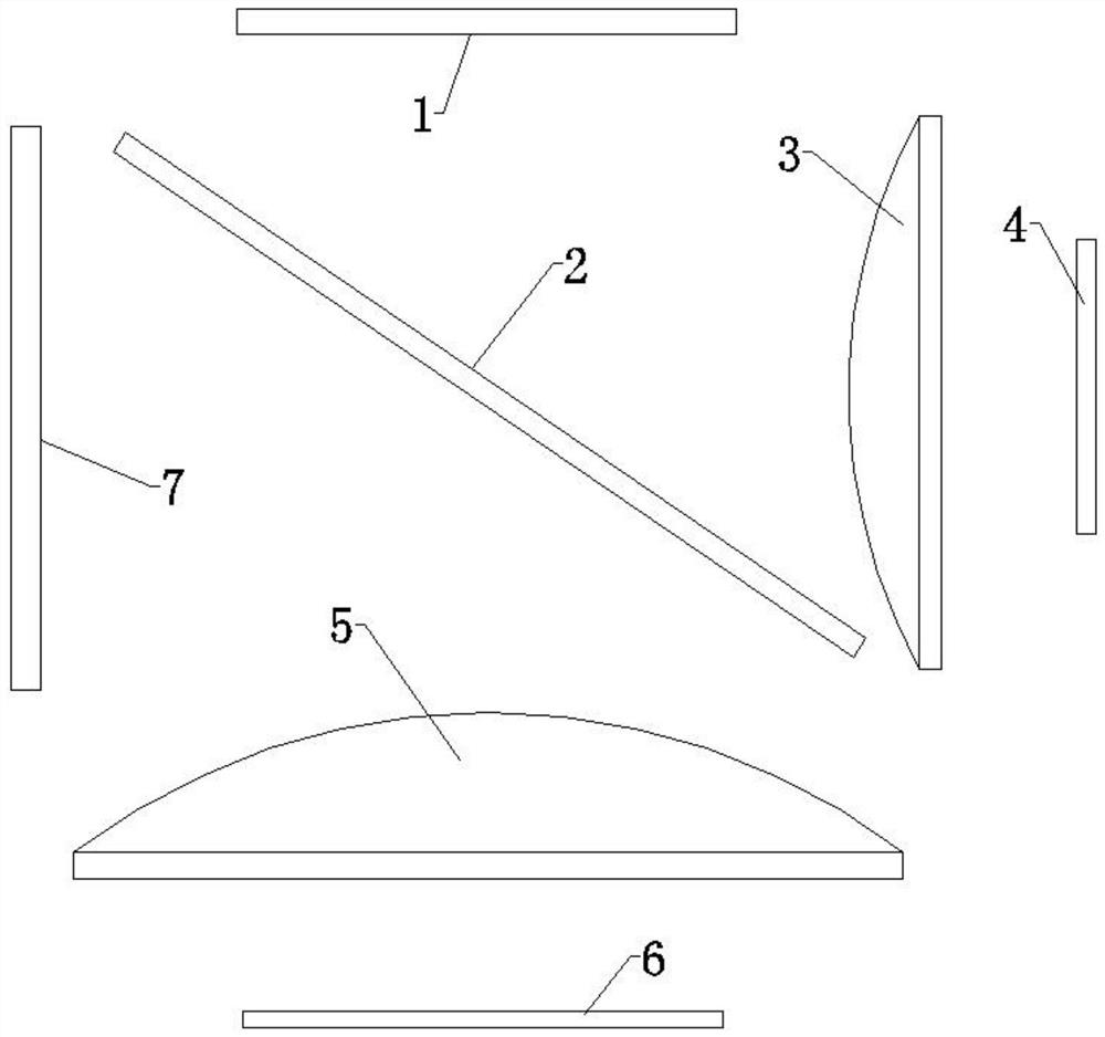 Laser projector light source synthesis mechanism capable of changing color temperature