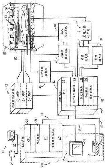 Image brightness adjustment system and method in magnetic resonance system