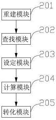 Image brightness adjustment system and method in magnetic resonance system