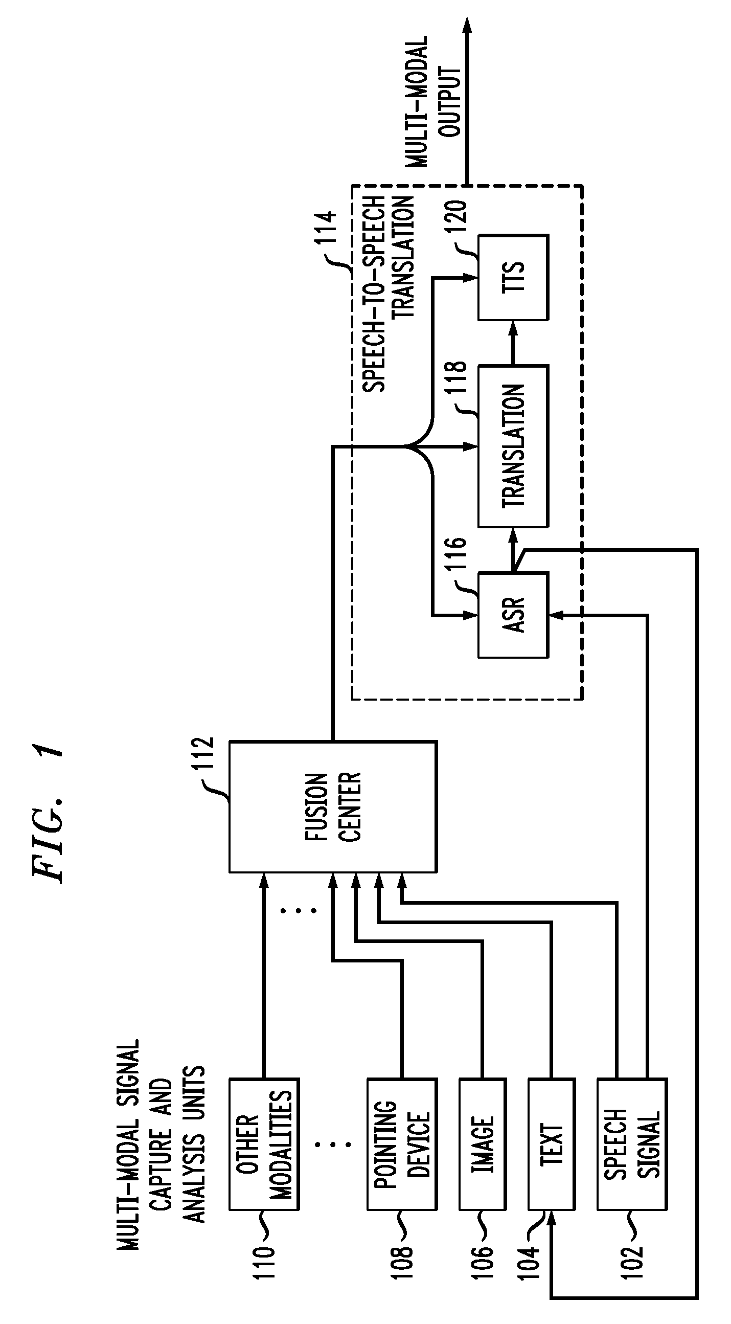 Methods and apparatus for context adaptation of speech-to-speech translation systems