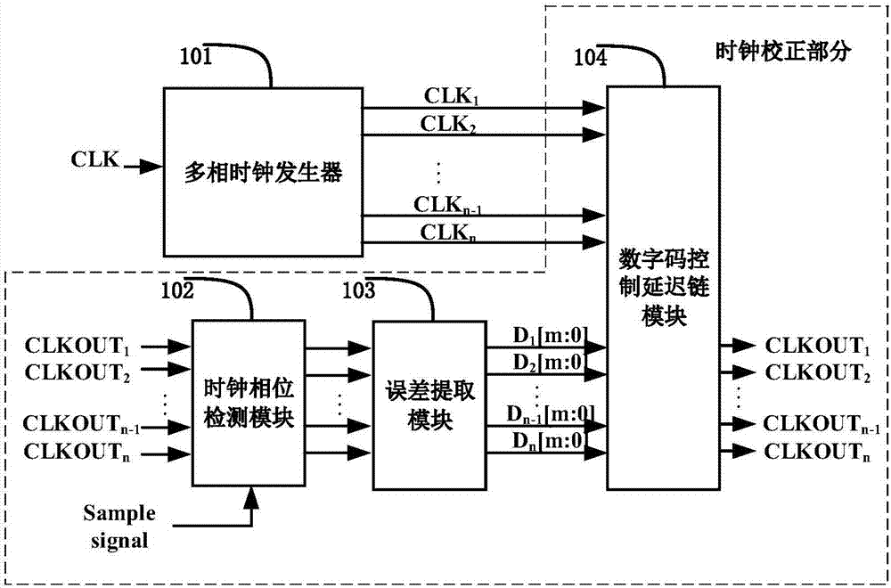 High-precision multi-phase clock correcting circuit