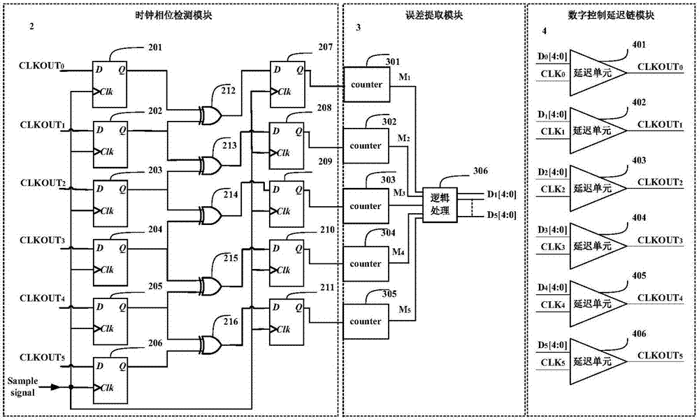 High-precision multi-phase clock correcting circuit