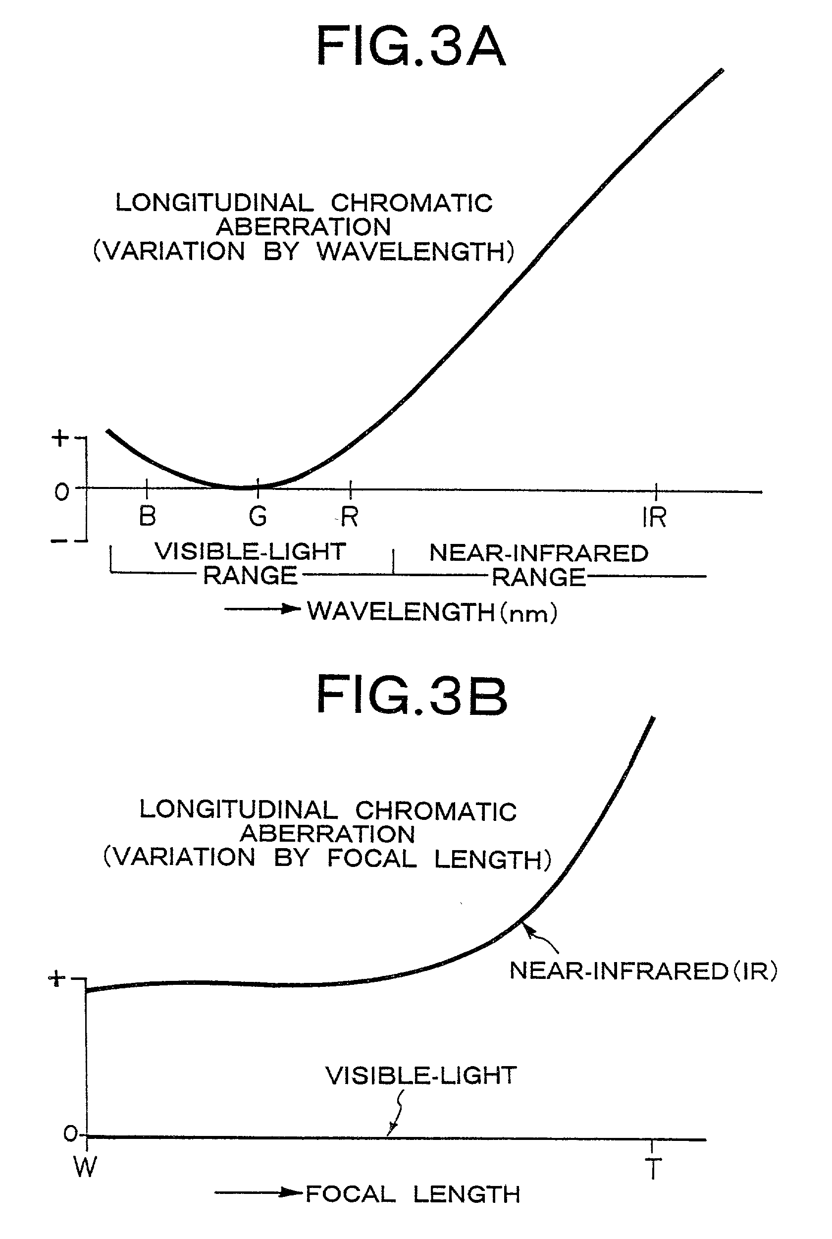 Dual-use visible-light/infrared image pickup device