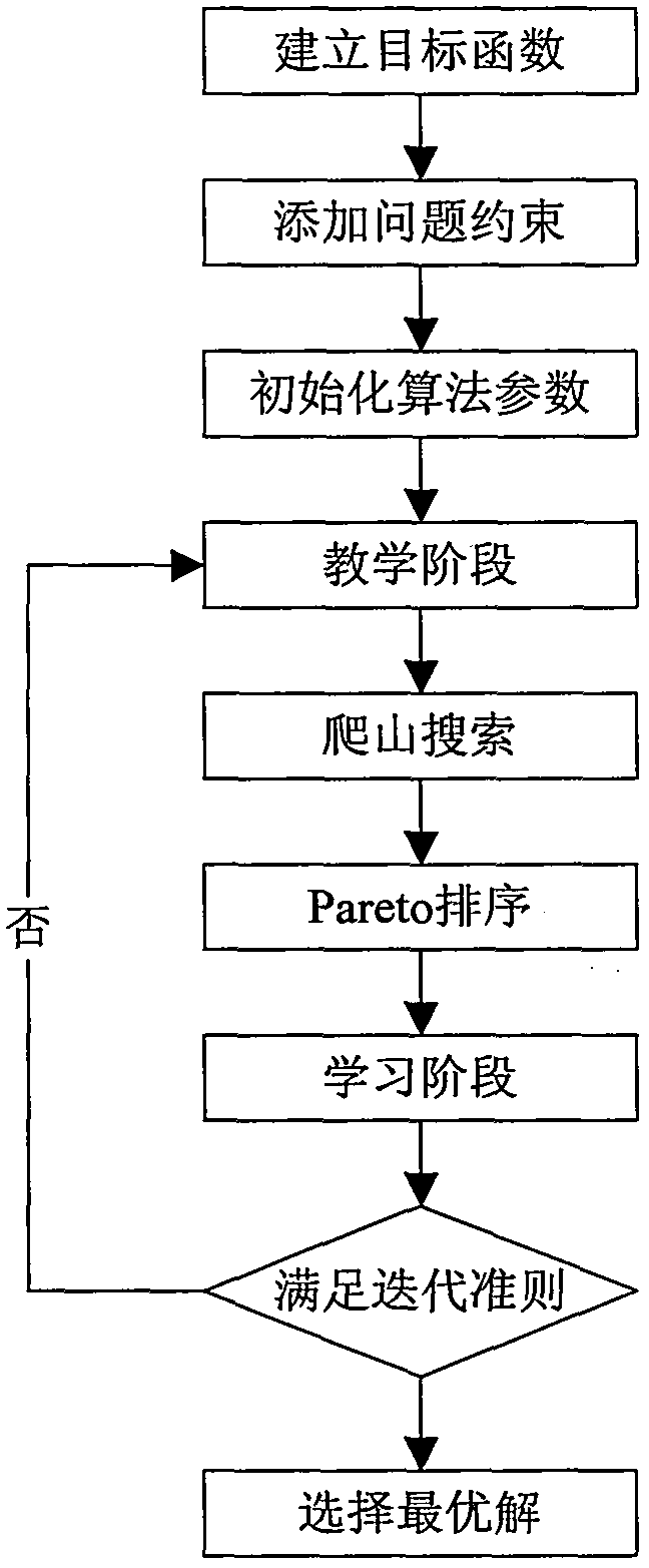 Assembly tolerance optimization method based on quality loss and cost minimization