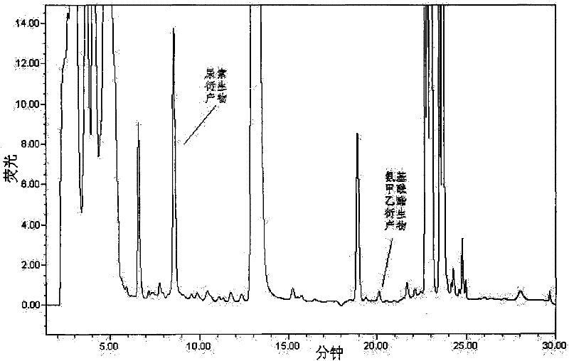 Rapid detection method for production process quality control of yellow wine