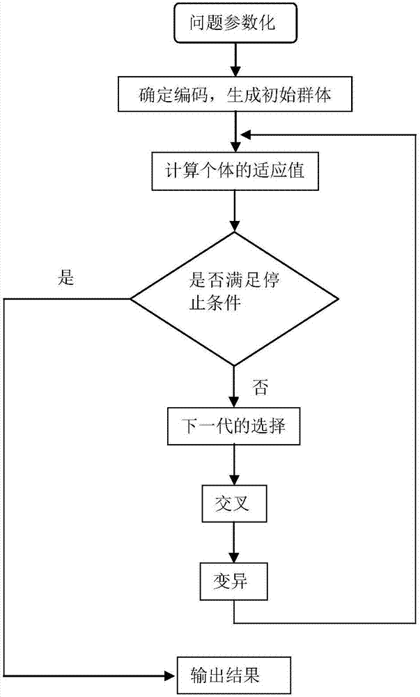 Monocular vision-based ternary image calibration method