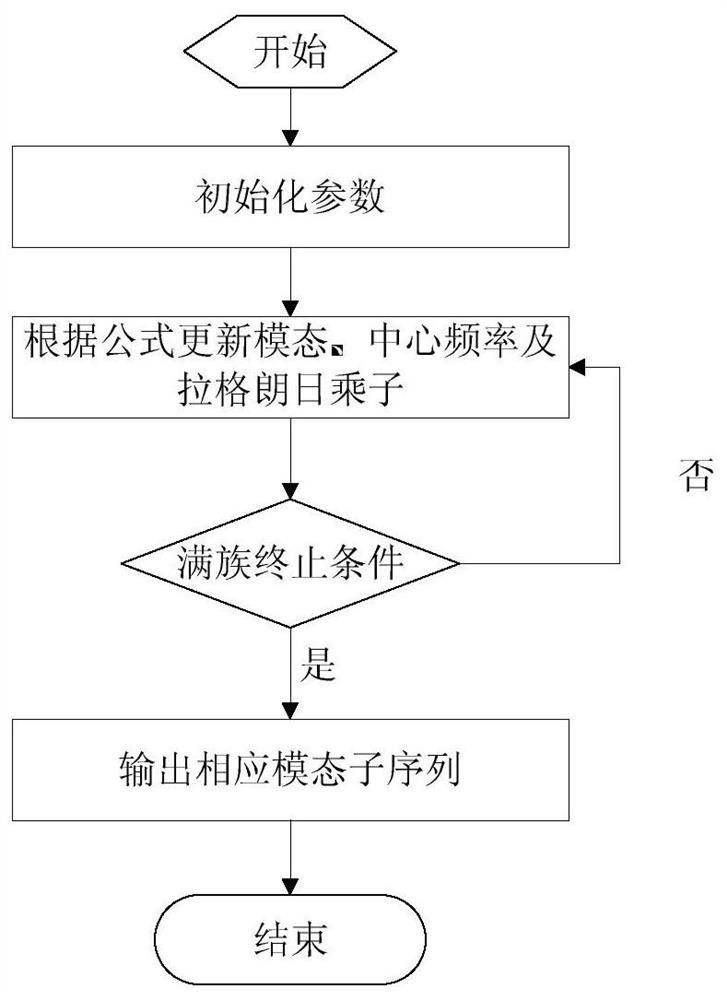 A Four-Stage Hybrid Short-term Wind Direction Forecasting Method