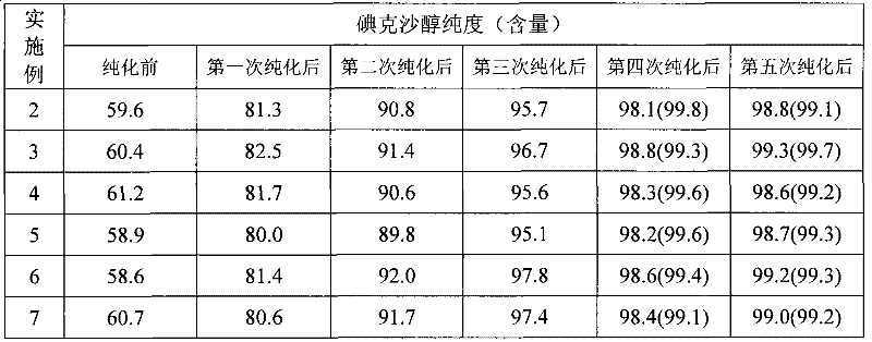 Purification process for Iodixanol