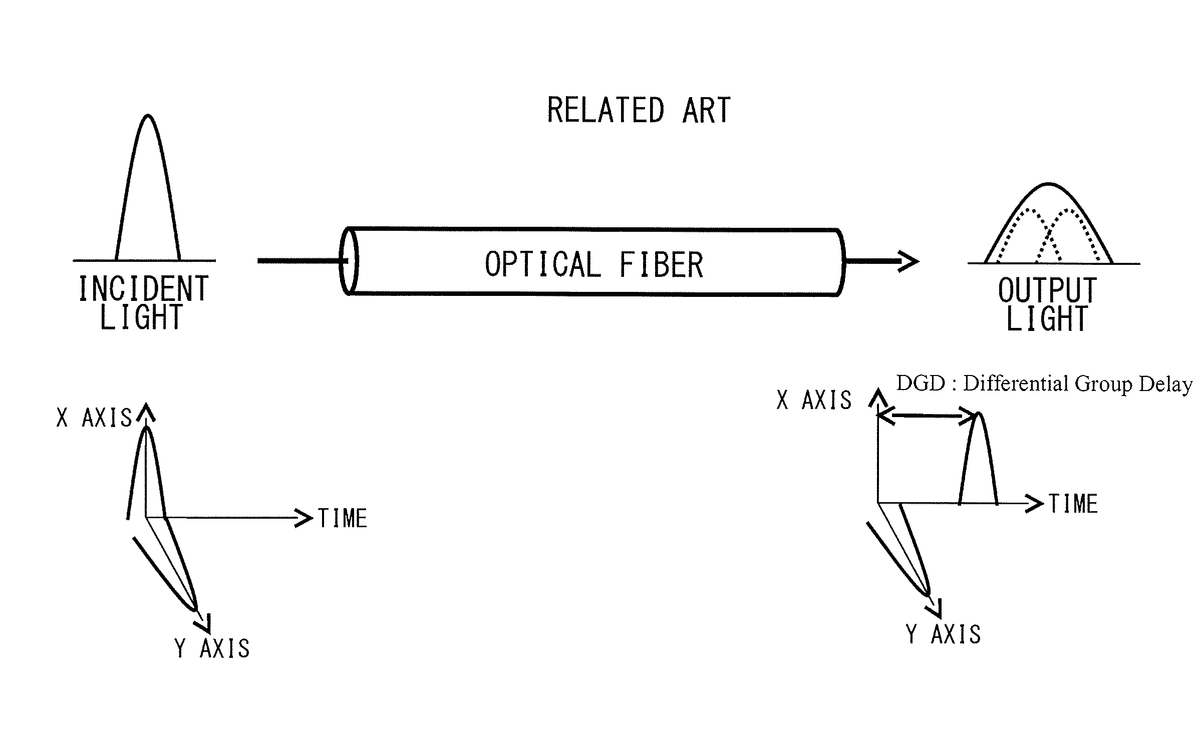 Optical receiving apparatus and optical transmission system