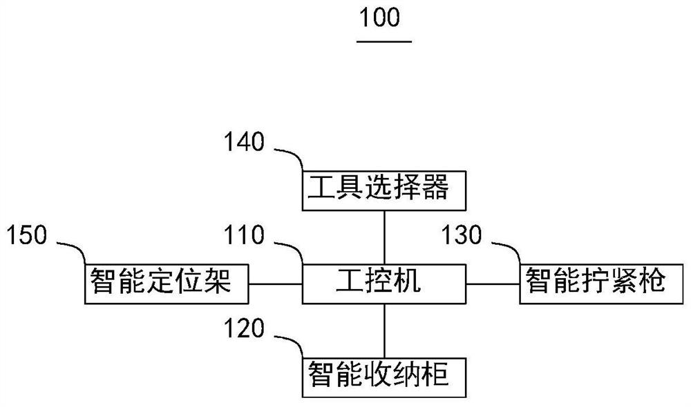 Mistake-proofing assembly system and battery PACK assembly mistake-proofing control method and device