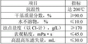 A kind of preparation method of sulfomethyl phenolic resin modified with benzoxazine resin