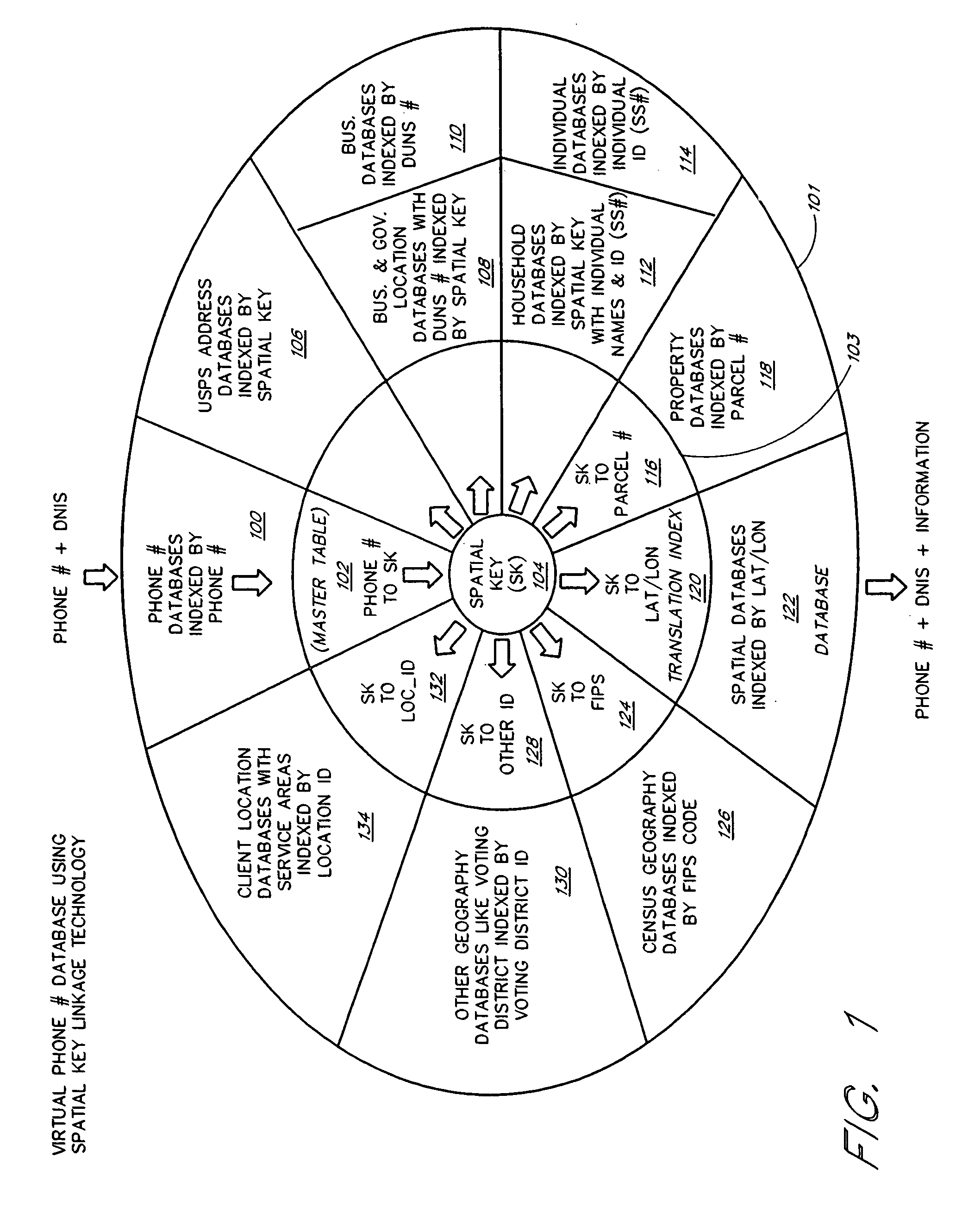 One number, intelligent call processing system