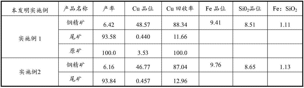 Flotation technology of micro-fine particle inbuilt state copper ore