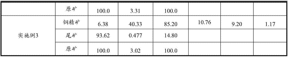 Flotation technology of micro-fine particle inbuilt state copper ore