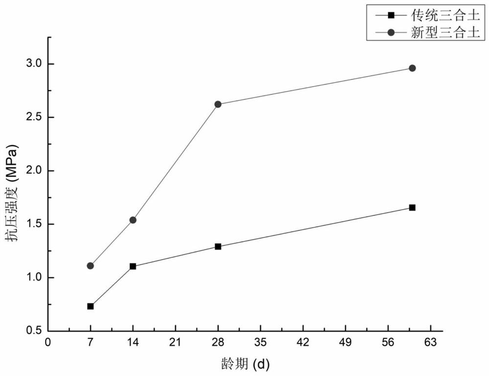 Tabia as well as preparation method and application thereof