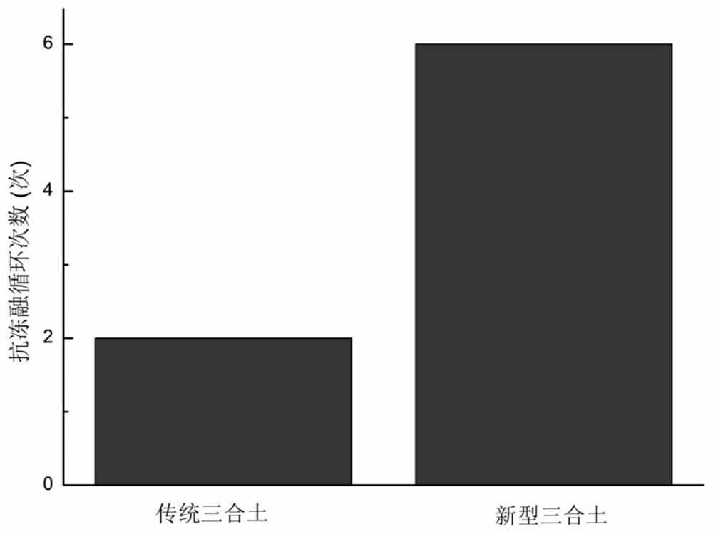 Tabia as well as preparation method and application thereof