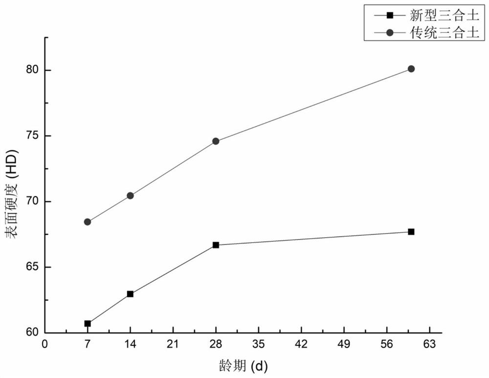 Tabia as well as preparation method and application thereof