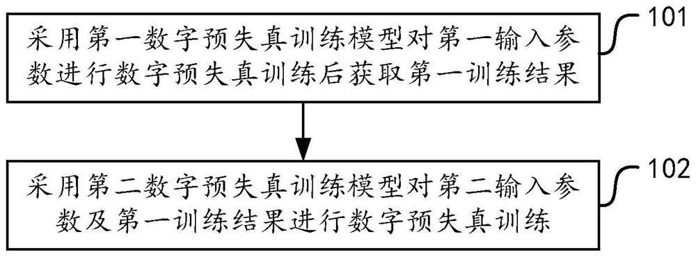 Digital pre-distortion training method and device and storage medium