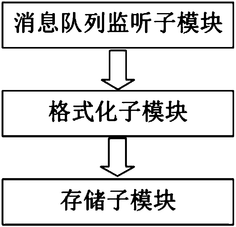 Multi-renter audit indexing method based on message triggering