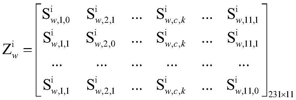 A catenary operation risk assessment method that reveals component sensitivity