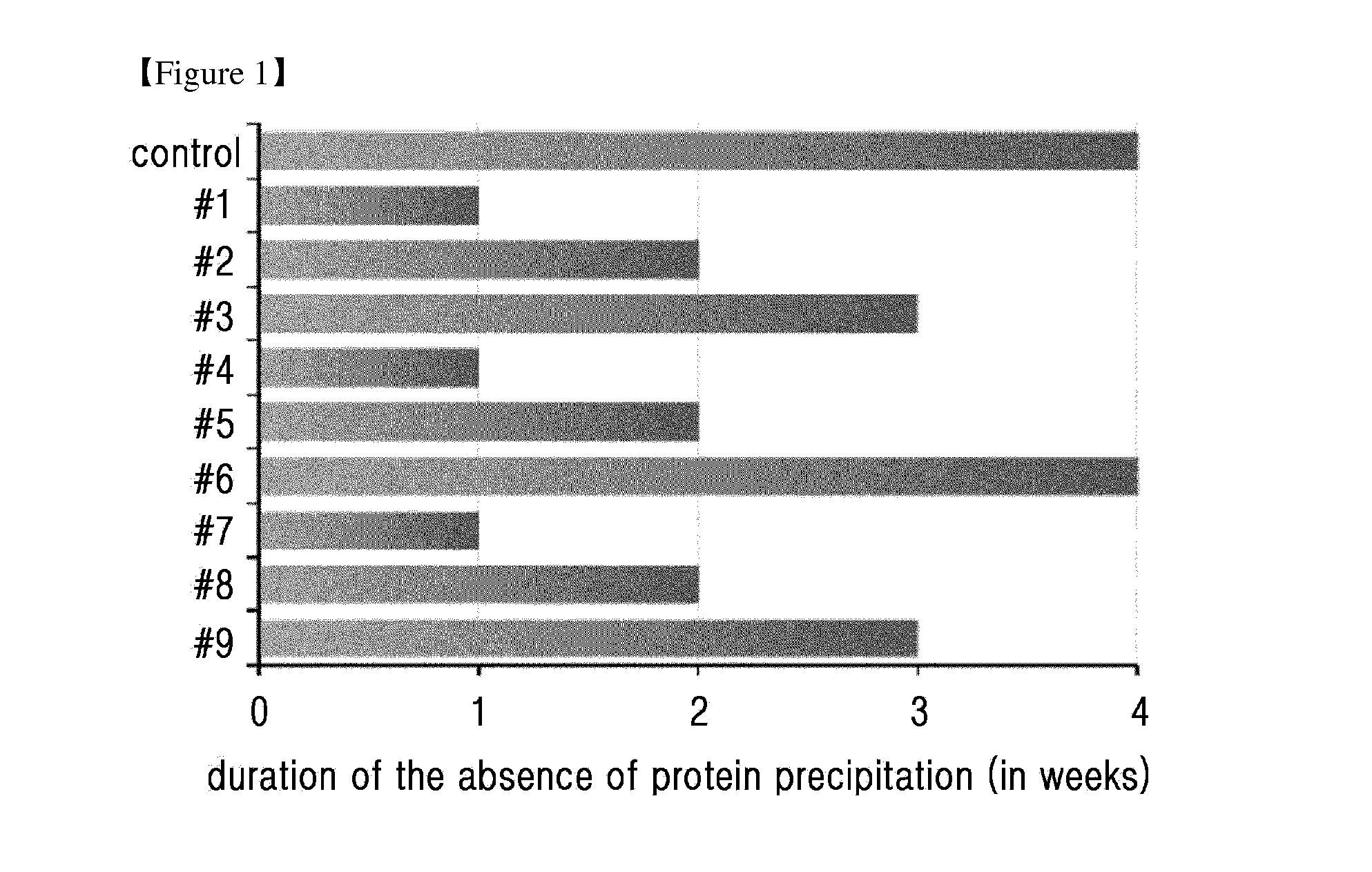 Liquid formulation of long-acting insulin conjugate