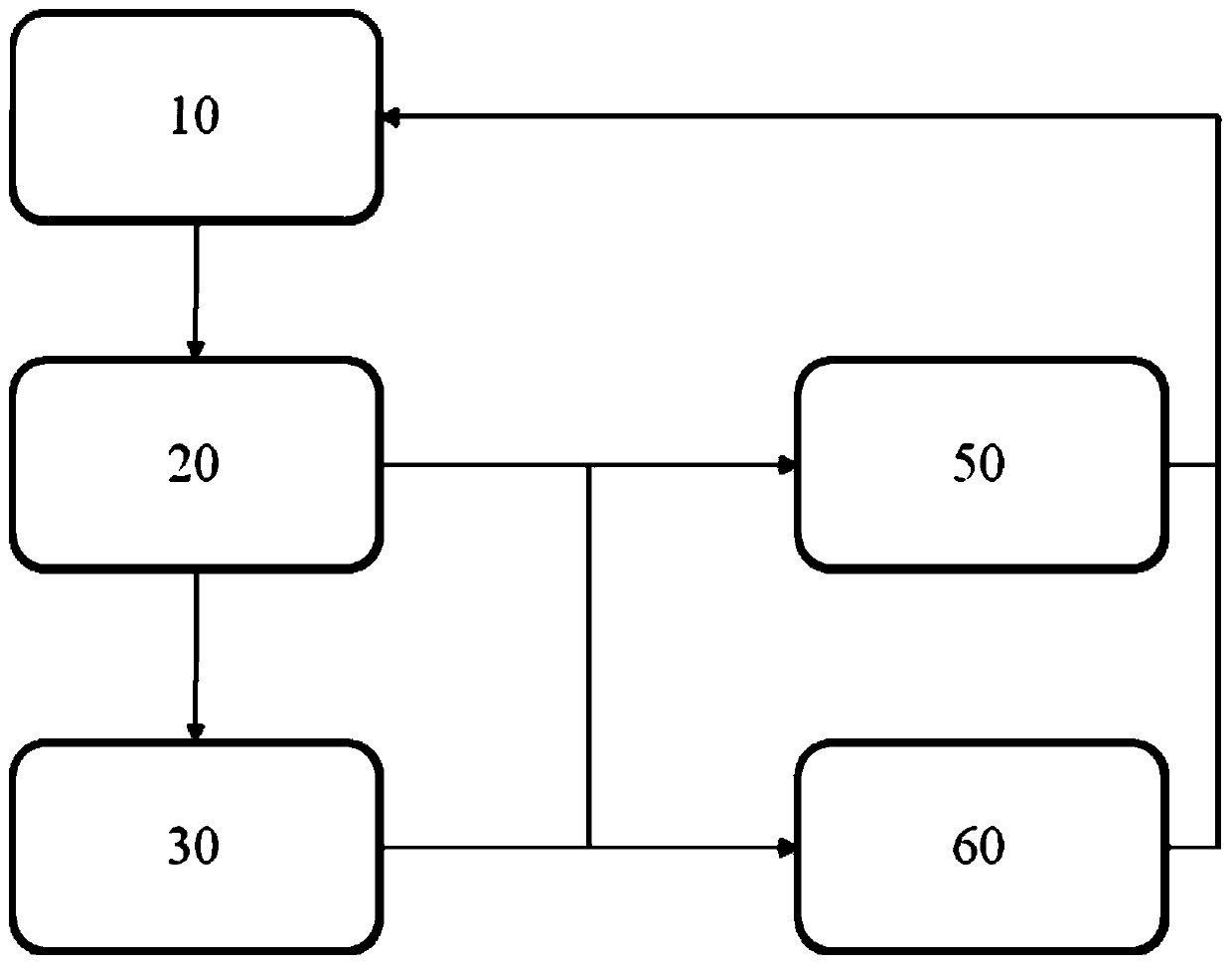 Intelligent apoplexy rehabilitation monitoring method and system thereof