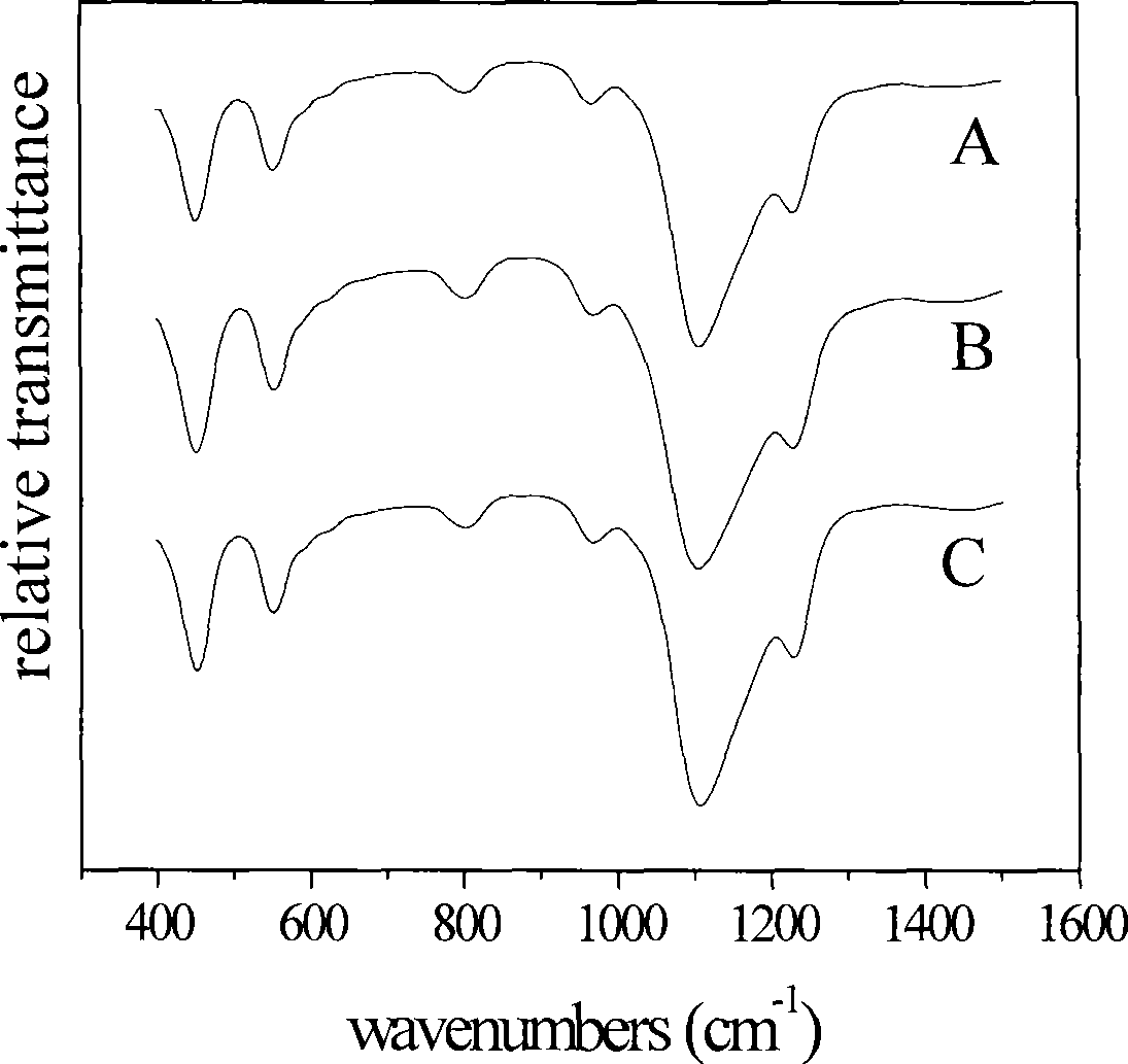 Method for synthesizing TS-1 molecular sieve