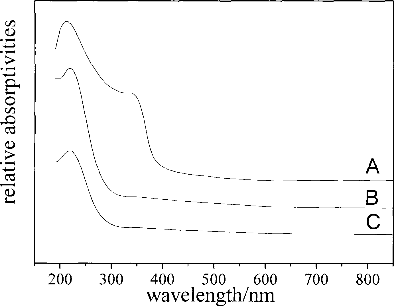 Method for synthesizing TS-1 molecular sieve