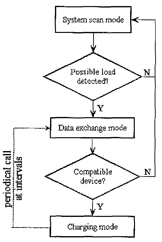 Localized charging, load identification and bi-directional communication methods for a planar inductive battery charging system