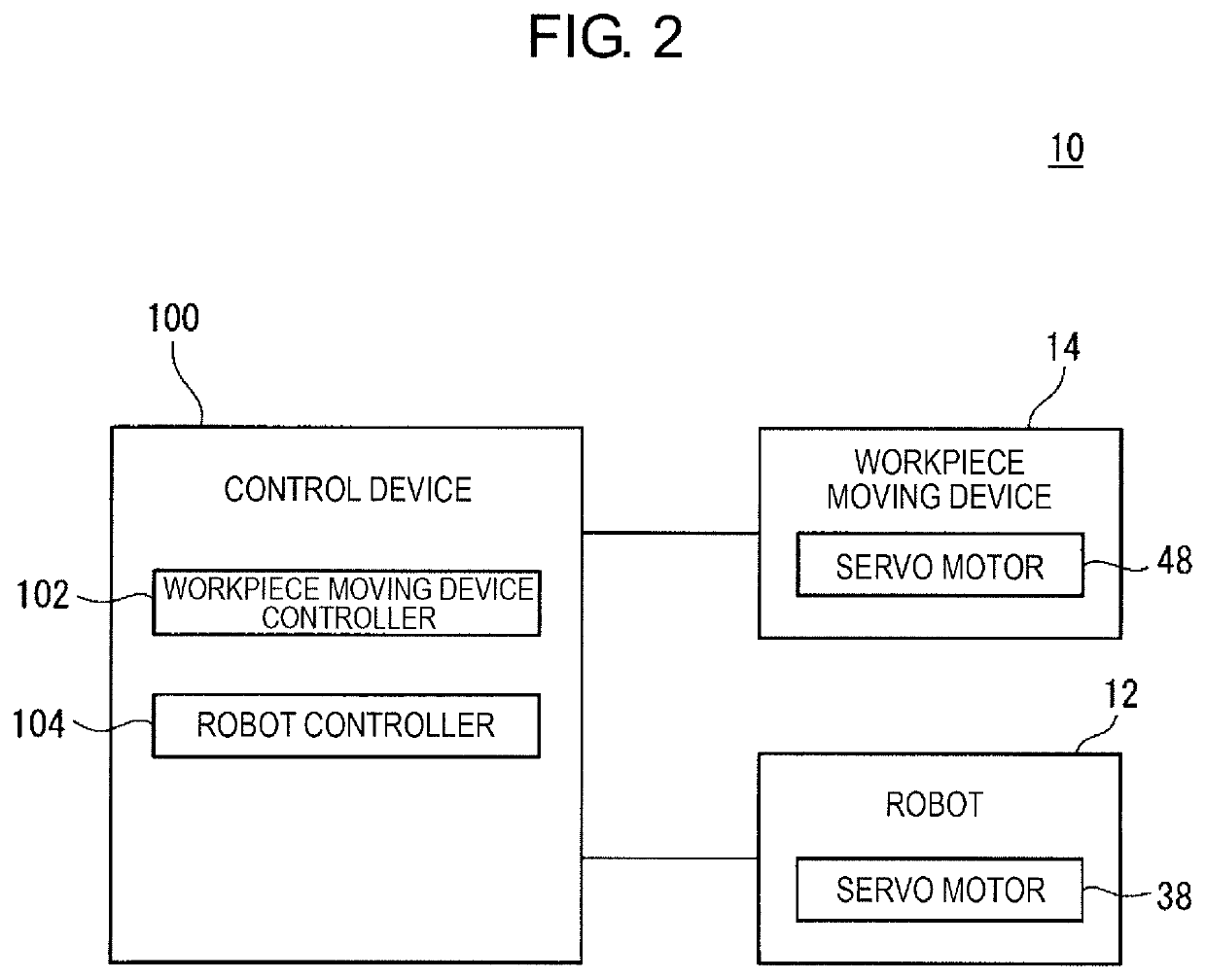 Control device and control method for controlling workpiece moving device and robot to operate in cooperation with each other