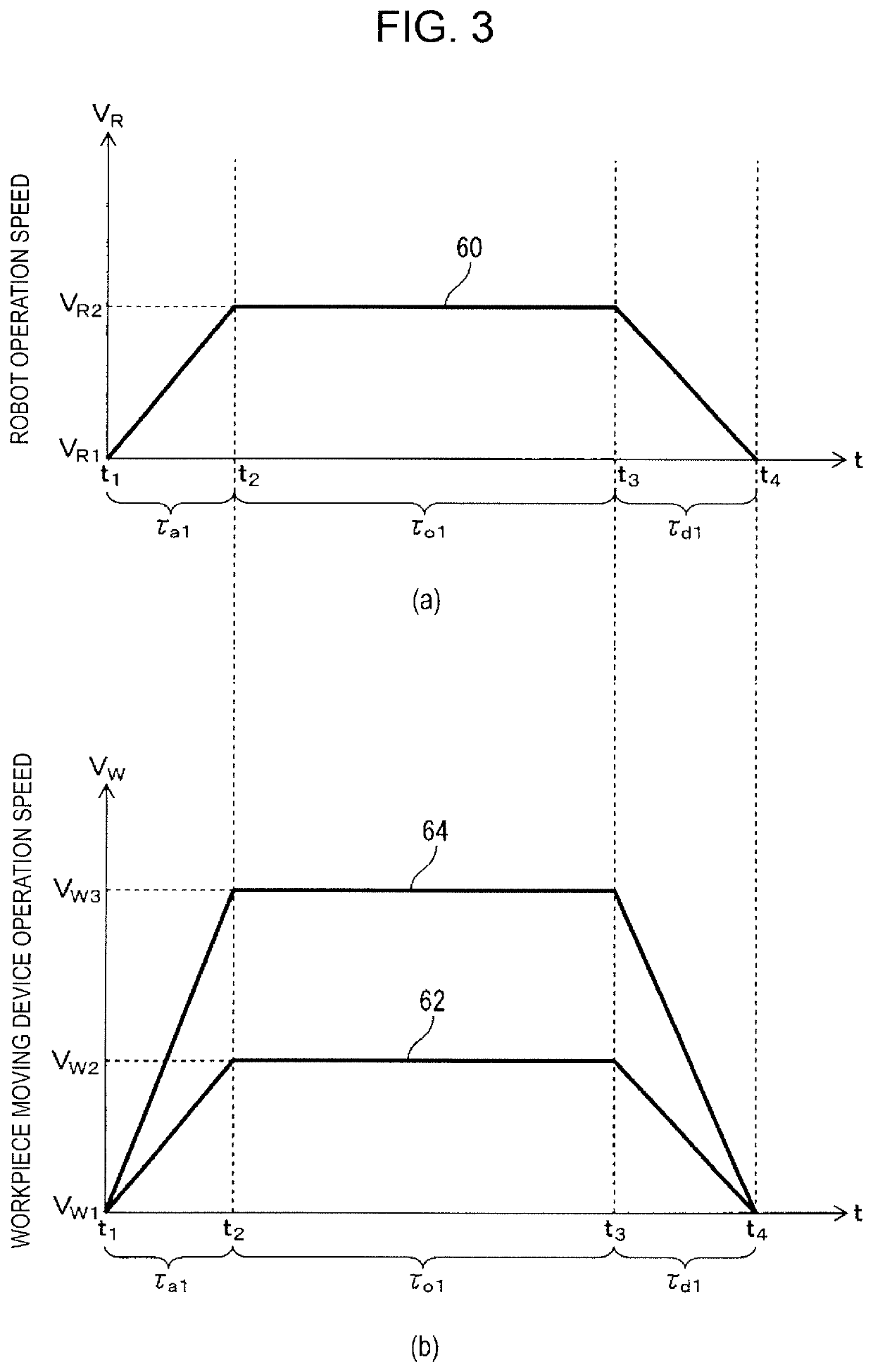 Control device and control method for controlling workpiece moving device and robot to operate in cooperation with each other