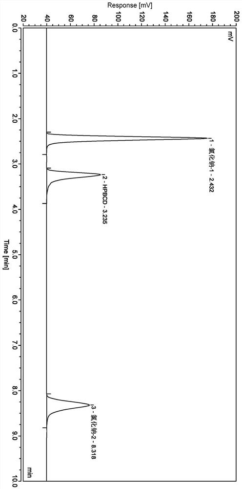 Method for analyzing content of hydroxypropyl-beta-cyclodextrin in butylphthalide sodium chloride injection