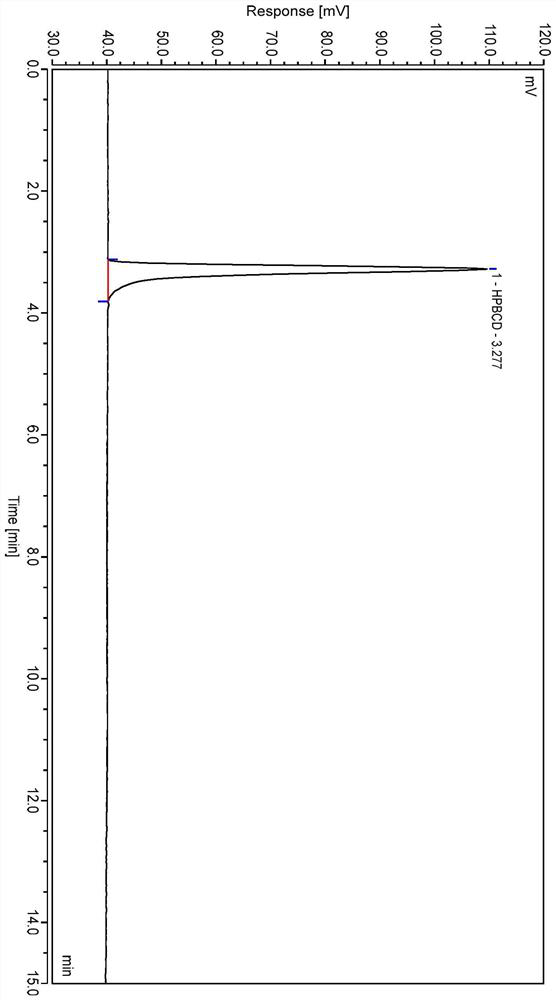 Method for analyzing content of hydroxypropyl-beta-cyclodextrin in butylphthalide sodium chloride injection