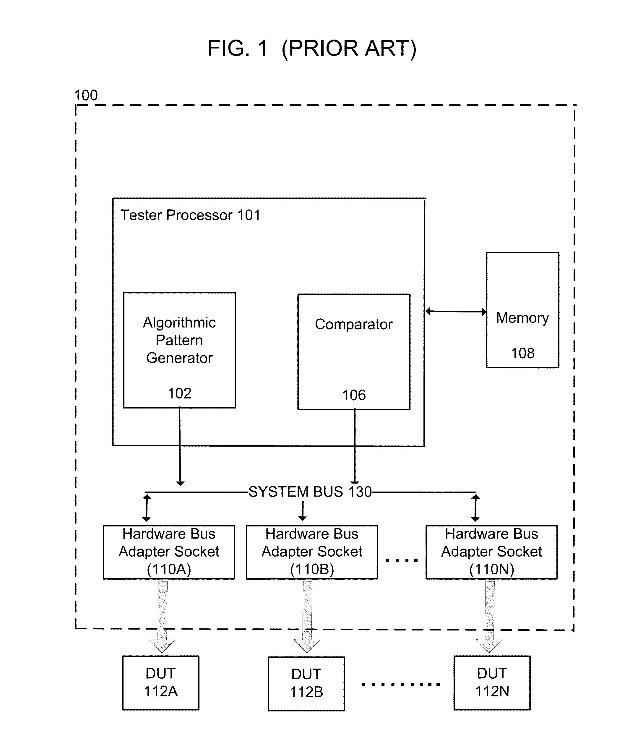 Test architecture having multiple FPGA based hardware accelerator blocks for testing multiple duts independently