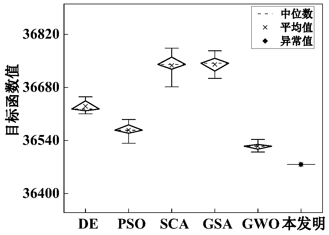 Cascade reservoir group short-term optimization scheduling method and system