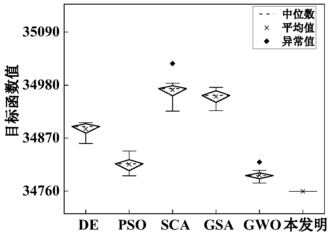 Cascade reservoir group short-term optimization scheduling method and system