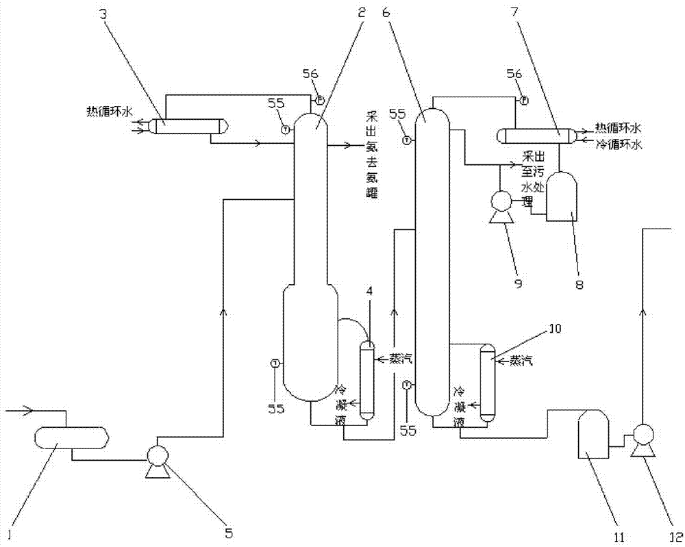 Separation and purification method of coarse diglycolamine