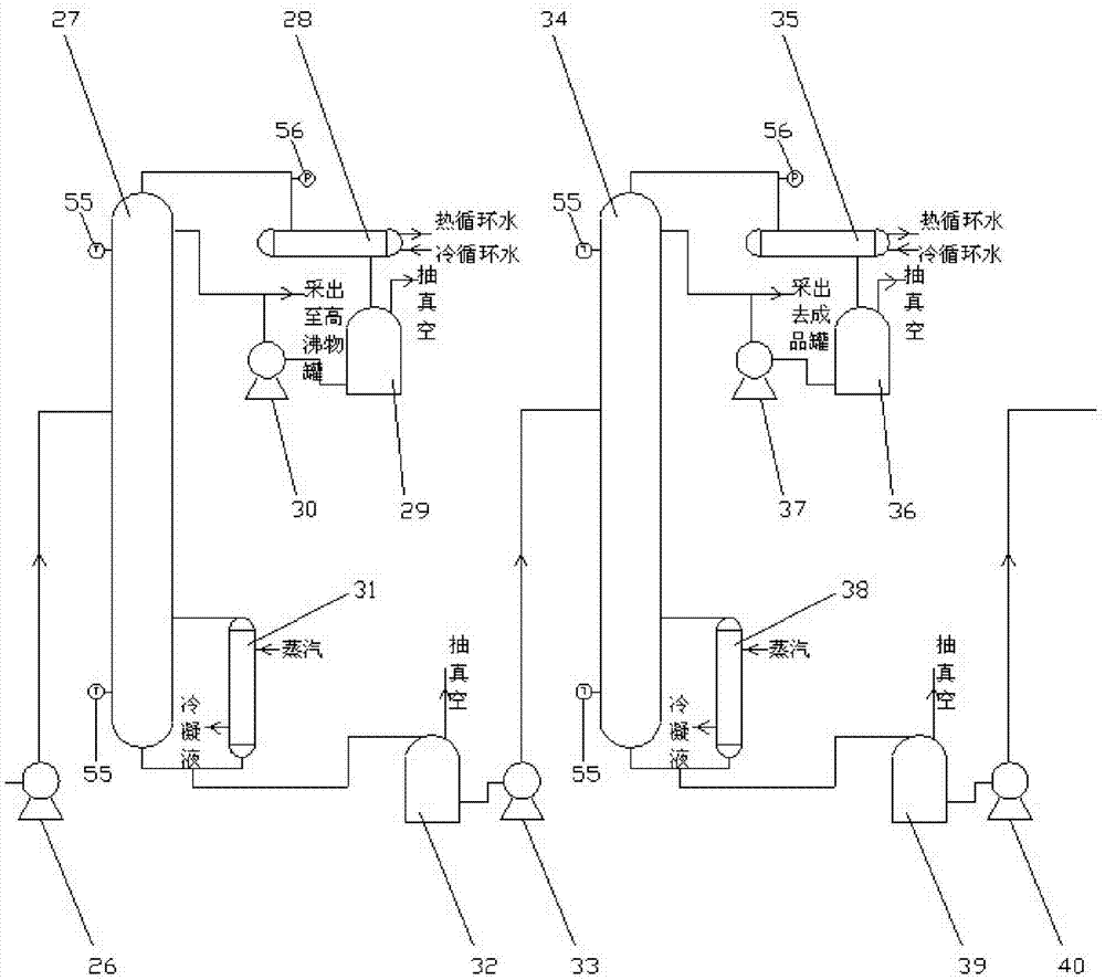 Separation and purification method of coarse diglycolamine