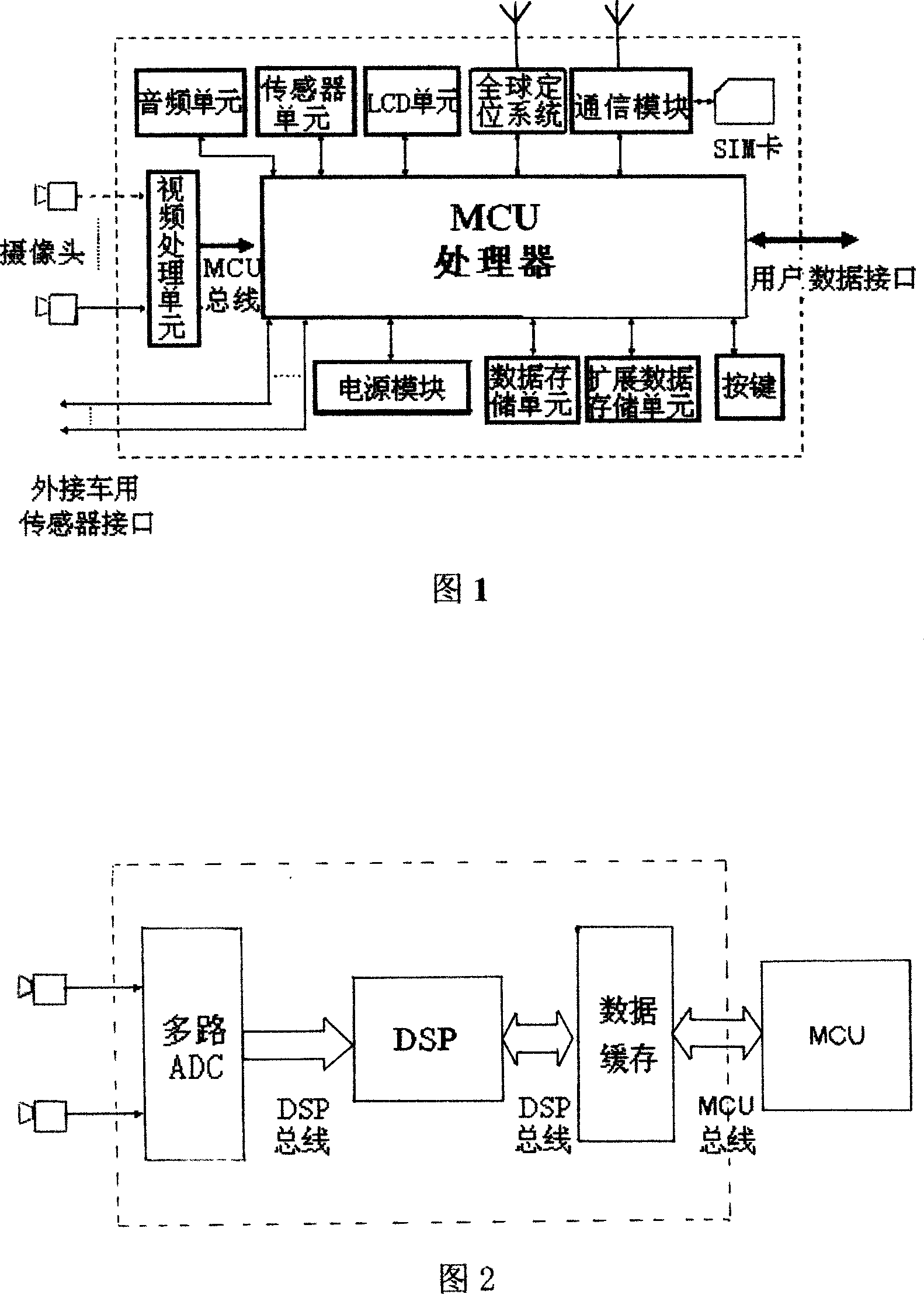 Onboard system and control method with navigation and audio/video record and theft prevention function